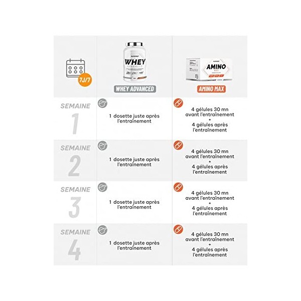 Superset Nutrition | Programme Prise De Muscle Sec Débutant - 100% Whey Proteine Advanced 900g Cookies - Amino Max | Gagne en