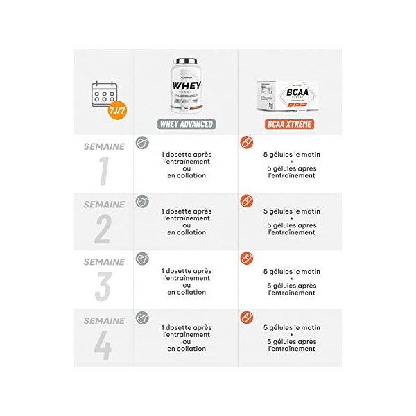 Superset Nutrition | Programme Muscle Recovery - 100% Whey Proteine Advanced 900g Mangue Fraise - Bcaa Xtreme | Récupération 