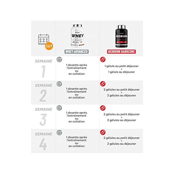 Superset Nutrition | Programme Spécial Muscle Sec - 100% Whey Proteine Advanced 900g Chocolat - Redburn Hardcore