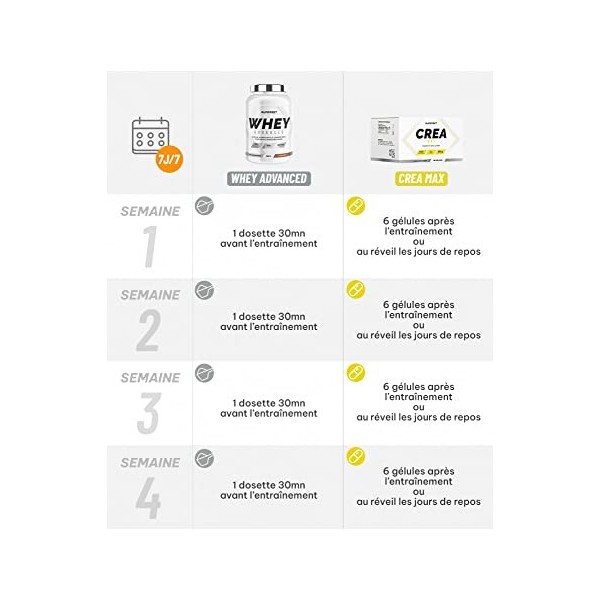 Superset Nutrition | Programme Prise De Muscle Sec Avancé - 100% Whey Proteine Advanced 900g Vanille Crémeuse - Créa Max | Ga