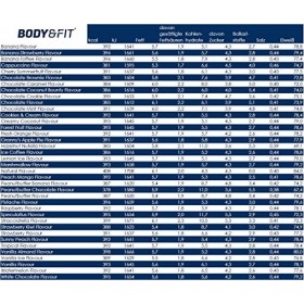 Body&Fit - Whey Protein "Whey Perfection", Milkshake aux Fruits Rouges, 2268 grammes 81 shakes 