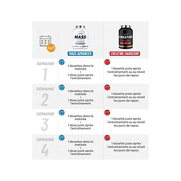 Superset Nutrition | Programme Prise De Masse Avancé - Mass Advanced 2,5kg Fraise Yogourt - Créatine Hardcore 1,5 Kg Orange |