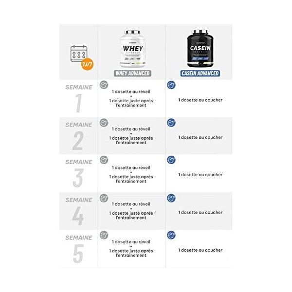 Superset Nutrition | Programme Gain De Muscle Jour & Nuit - 100% Casein Advanced Vanille Crémeuse - 100% Whey Proteine Advanc