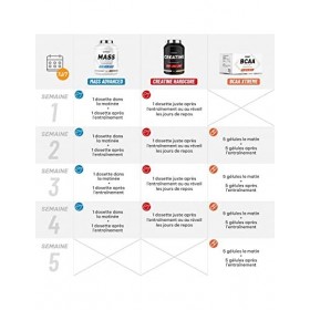 Superset Nutrition | Programme Prise De Masse Confirmé - Mass Advanced 2,5kg Chocolat - Créatine Hardcore 1,5kg Ice Tea Pêche