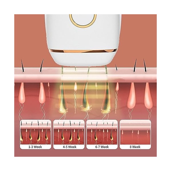 huanzhi Epilateur Laser Definitif, éPilation Laser LéPilation Intelligente éPilation Definitive Epilateur Lumiere, pour Femm