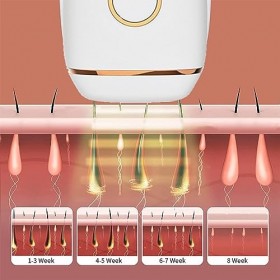 huanzhi éPilateur Visage Femme, éPilation Laser Demanly Epilation Doux Et Indolore Lumiere Pulsee Homme, pour Femme Et Homme,