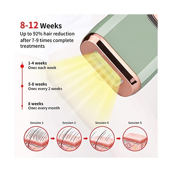 Machine Dépilation Vert Clair avec IPL, Dispositif Dépilation à Plusieurs Flashs pour une Longue Durée sans Douleur, Outils