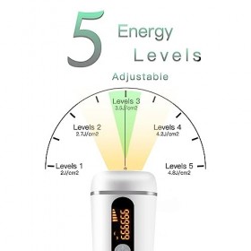 Épilation IPL, appareil dépilation léger, épilateur professionnel indolore pour une peau lisse