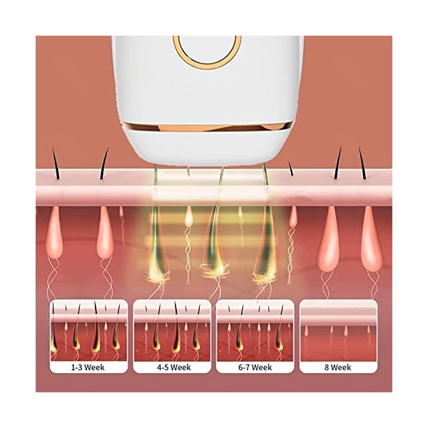 Starensky Epilateur Laser Professionnel, LumièRe PulséE Intense Ipl Laser Pure Epilateur Laser Rajeunissant Dermaskin Epilati