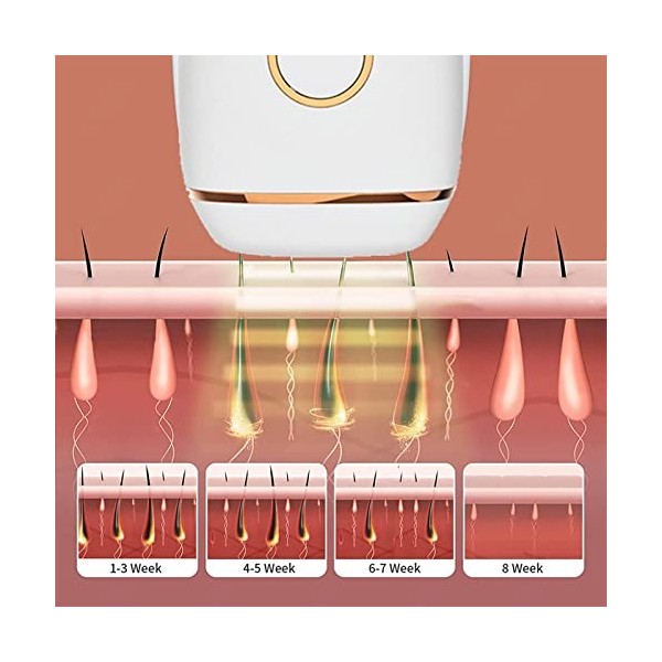 Starensky éPilateur Visage Femme, Flash Illimité Appareil A Epilation éPilation Corps Entier Depilation Laser, pour Femme Et 