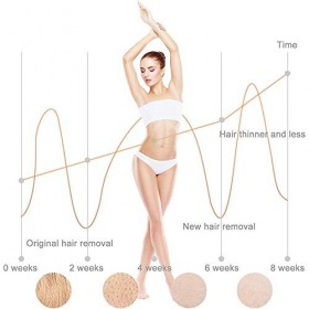 Faithvhk ÉPilateur Ipl Pour Le Visage, Le Bikini Et Les Aisselles Des Femmes, Laser à LumièRe PulséE Intense Et Indolore 5000