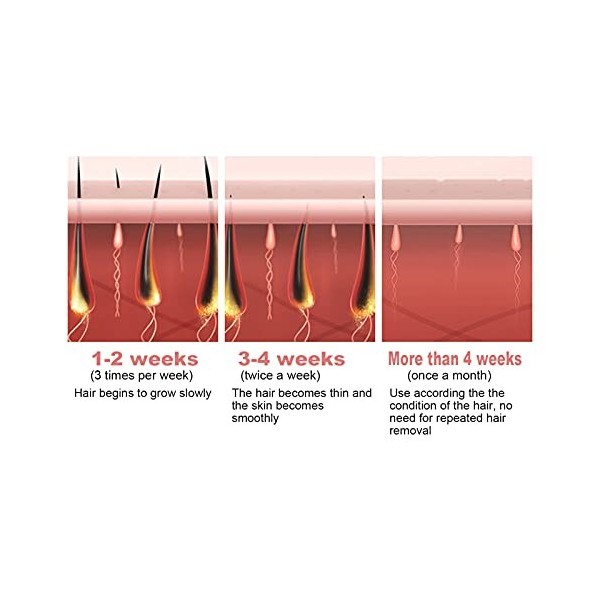 BORDSTRACT Épilation IPL 24W, Appareil dépilation à Domicile sur Le Visage, Jambes, Bras, aisselles, Corps 110-240V EU 