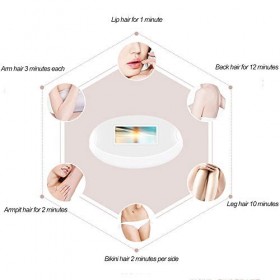 GND Épilation pour Femmes et Hommes épilation permanente Flashs indolores Corps Facial Appareil dépilation Professionnel Usa