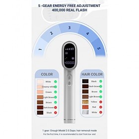 BYSL -ÉPilateur Point de CongéLation ÉPilation pour les Femmes Indolore Aisselles Bikini Depilador Tondeuse ÉLectrique Prise 