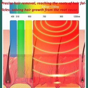 Dosodo Epilateur Lumière Pulsée avec Refroidissement Glace Saphir SystèMe,999,000 Flashs IPL Epilation Definitive,2 Modes 5 N