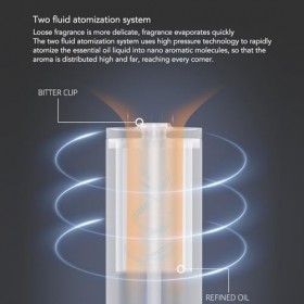 Headerbs Machine à Air Parfumé 500 ML Contrôle par Application BT Diffuseur darôme dhôtel à Concentration Réglable en 4 éta