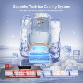 Épilateur Lumière Pulsée avec Saphir, 21J dénergie Laser Appareil dépilation pour Femmes/Hommes, Résultats Indolores et Dur