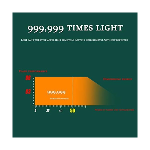 ADITAM Appareil dépilation Advanced IPL avec 999 999 flashs, pour Une épilation permanente indolore Appareil dépilation Pro