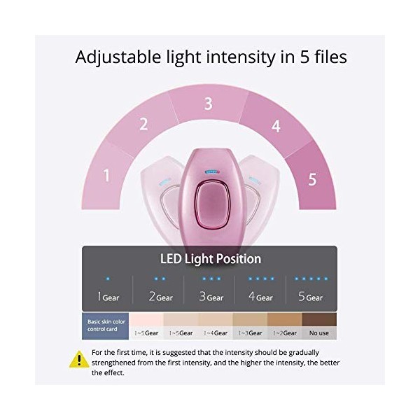 Épilateur épilation permanente, 300.000 Flashs et Indolore Réglage 5 positions, Convient pour le corps du visage Bikini ligne