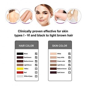 YWAWJ Corps Indolore épilation permanente for Les Femmes Gel Épilation Instrument de ménage Complet du Corps Appareil dépila