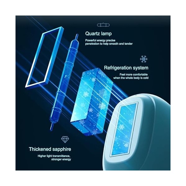 Lescolton Sapphire IPL Épilation avec 3 filtres de rechange Technologie Ice-Cooling Épilation indolore pour femmes et hommes 