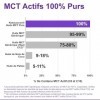 Huile MCT Pure Ketosource® | Source de haute pureté de MCT C8 et C10 stimulant les cétones | Conforme au céto et au jeûne | V