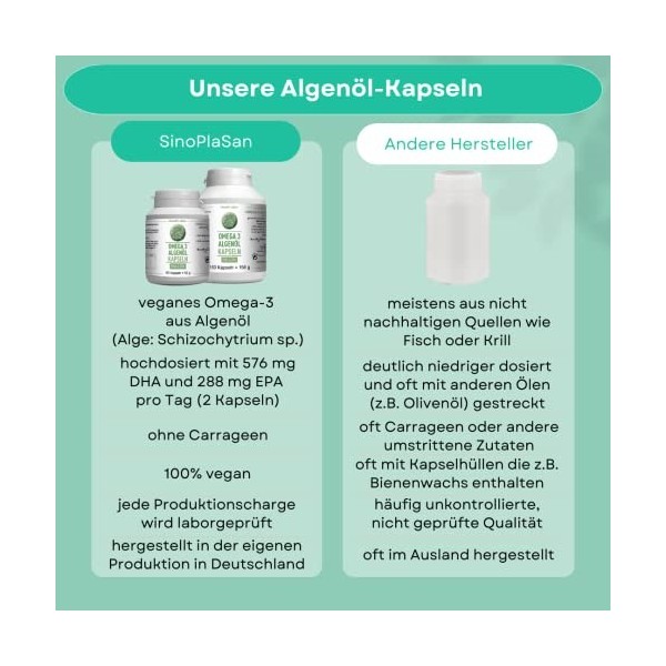 SinoPlaSan Omega-3 Lot de 180 capsules dhuile dalgues 576 mg de DHA et 288 mg dEPA par jour Sans carraghénane Végétalien i