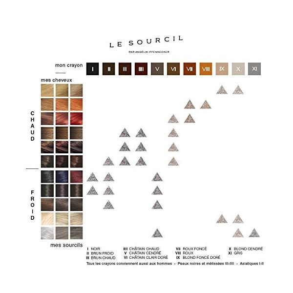 LE SOURCIL par Angélik Iffennecker - Le Crayon à Sourcils N° VI - Châtain Clair Doré