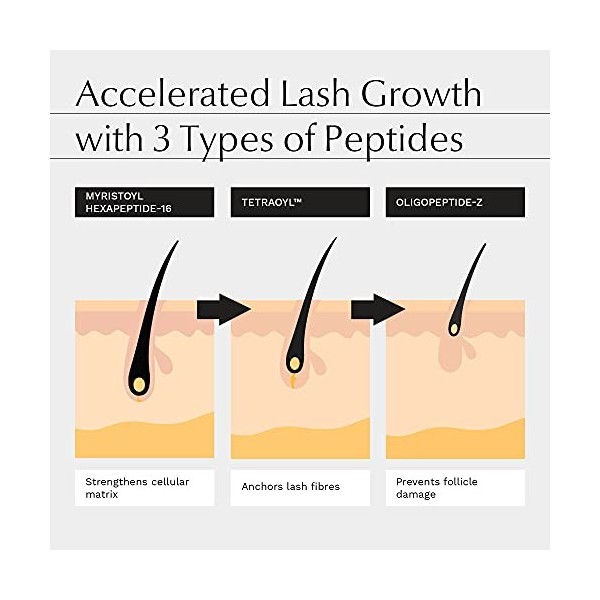 ADVANCED Eyelash Serum - 3X PLUS EFFICACE grâce aux PEPTIDES BIOACTIFS et au TETRAOYL PATENTED™ - Allonge, épaissit, renforce