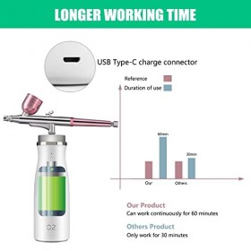 TLKZGO Kit aérographe 17-30 PSI Kit de compresseur sans fil portable pour décoration de gâteau, peinture dart, conception d