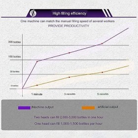 Roboraty Machine De Remplissage éLectrique De Machine De Remplissage De Vernis à Ongles, Machine De Remplissage De Bouteille 