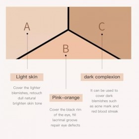 Crème Anti-Cernes Imperméable 3 Couleurs,Cernes Taches Marques, Couverture Crème,Correcteur De Peau 3 Couleurs,Palette Anti-C