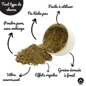 Poudre De Chébé Origine Afrique