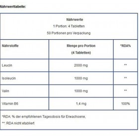 Biotech Usa | Bcaa+b6 100tabs | BCAA | 2:1:1 rapport acides aminés BCAA + Vitamine B6