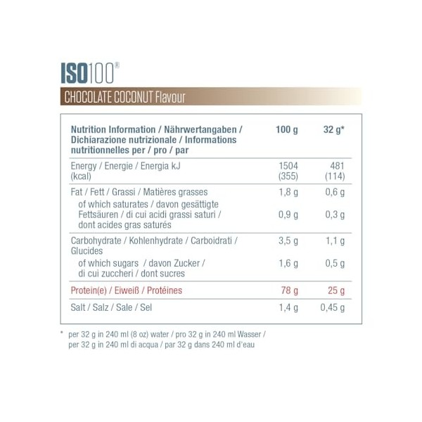 Dymatize ISO 100 Hydrolyzed Chocolate Coconut 932g - Hydrolysat de Protéines de Whey + Poudre dIsolat