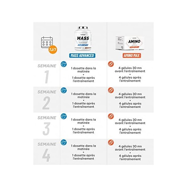 Superset Nutrition | Programme Prise De Masse Débutant - Mass Advanced 2,5kg Vanille Crémeuse - Amino Max