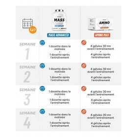 Superset Nutrition | Programme Prise De Masse Débutant - Mass Advanced 2,5kg Chocolat - Amino Max
