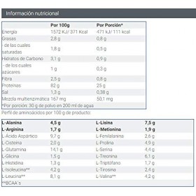WEIDER ISOLATE WHEY CFM 2 kg - Fraise