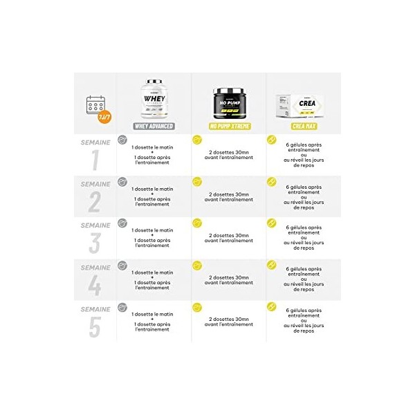 Superset Nutrition | Programme Prise De Muscle Sec Confirmé - 100% Whey Proteine Advanced 2kg Cookies - No Pump Xtreme - Créa