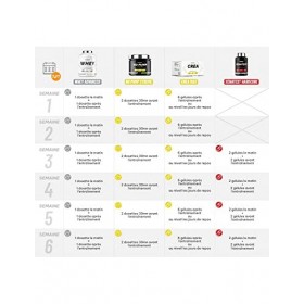 Superset Nutrition | Programme Prise De Muscle Sec Expert - 100% Whey Proteine Advanced 2kg Choco Nut - No Pump Xtreme - Créa