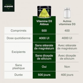 Vitamine D3 2000 UI dose maximale | 500 comprimés | Vitamine D3 Colecalciférol | Vitamines pour le système immunitaire et les