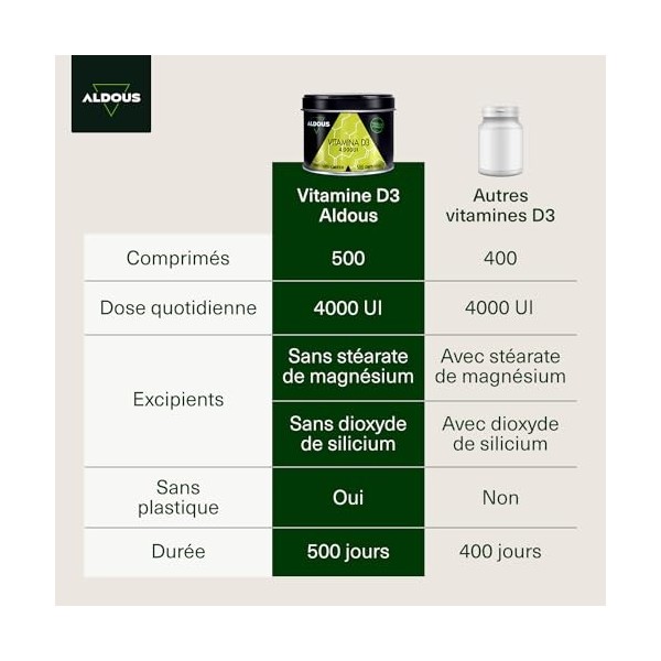 Vitamine D3 2000 UI dose maximale | 500 comprimés | Vitamine D3 Colecalciférol | Vitamines pour le système immunitaire et les