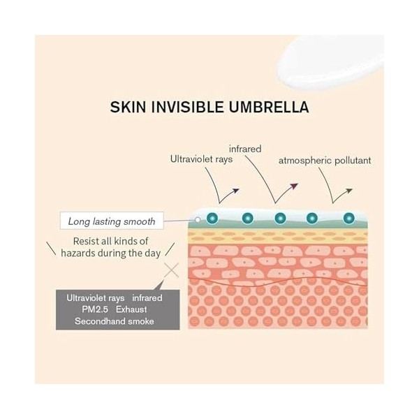 Crème pour Pores Invisibles,Crème de Gel de Base de Pores,Pores Hydratants Apprêt Crème,Gel Crème Pour Les Pores Lisse,Gel Cr