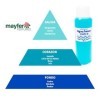 Mayfer Mayfer Eau fraîche de Mayfer Eau de Col.500 ml 500 ml.