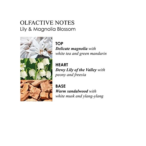 Molton Brown Lily & Magnolia Blossom Eau de Toilette 100 ml