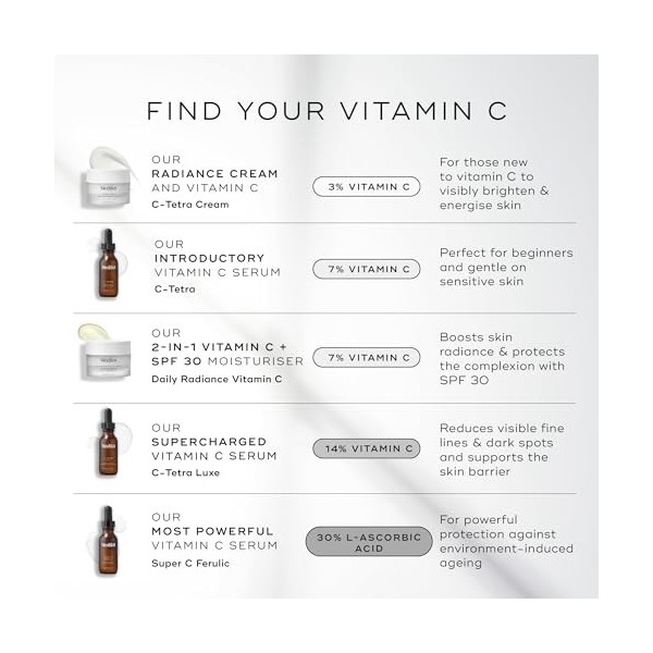 Medik8 Super C Ferulic - Sérum Éclaircissant Puissant à la Vitamine C - 30% de Vitamine C Stabilisée - Éclaircit la Peau et R