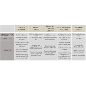 BABOR Classics Complex C Cream, Crème Visage Riche en Vitamines pour Les Peaux Fatiguées et Dévitalisées, pour Renforcer La B