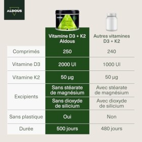Vitamine D3 et K2 2000 IU - 250 comprimés - Vitamine K2 50mcg - Vitamine D Cholecalciferol - Vitamines pour le système immuni