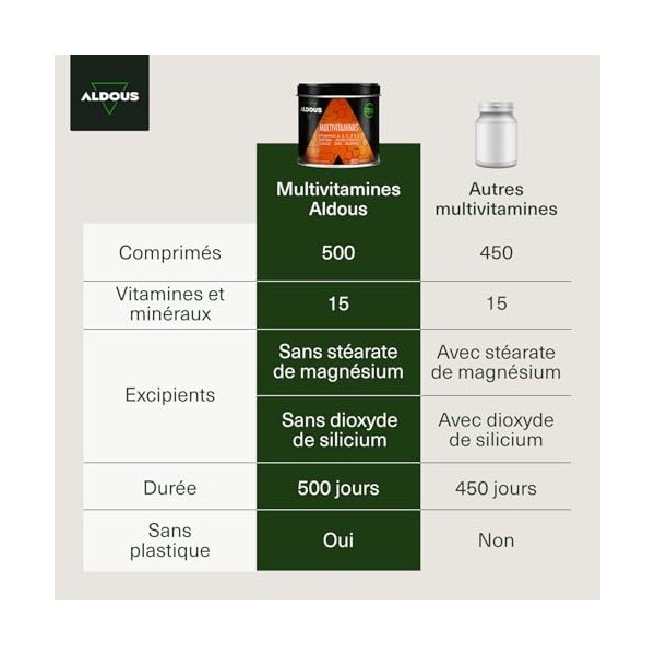 Multivitamines et Minéraux - 500 comprimés - + 1 an - Vitamine C, D, E, A, Vitamines B, Biotine, Acide Folique, Calcium, Zinc