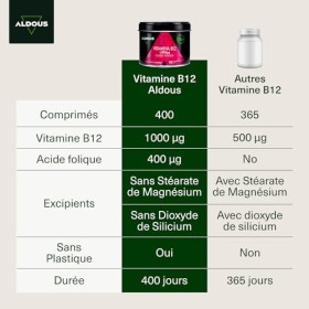 Vitamine B12 Vegan 1000mcg Haute Dose + Acide Folique - Énergie, Immunité, Fatigue, Métabolisme & Système Nerveux - 400 Compr